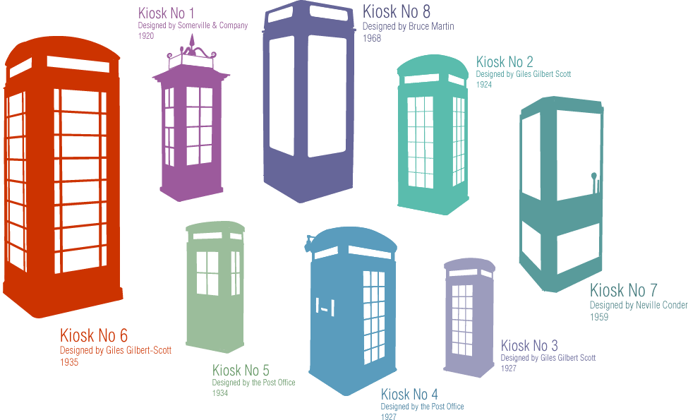 Graphic detailing the history of phonebox designs
